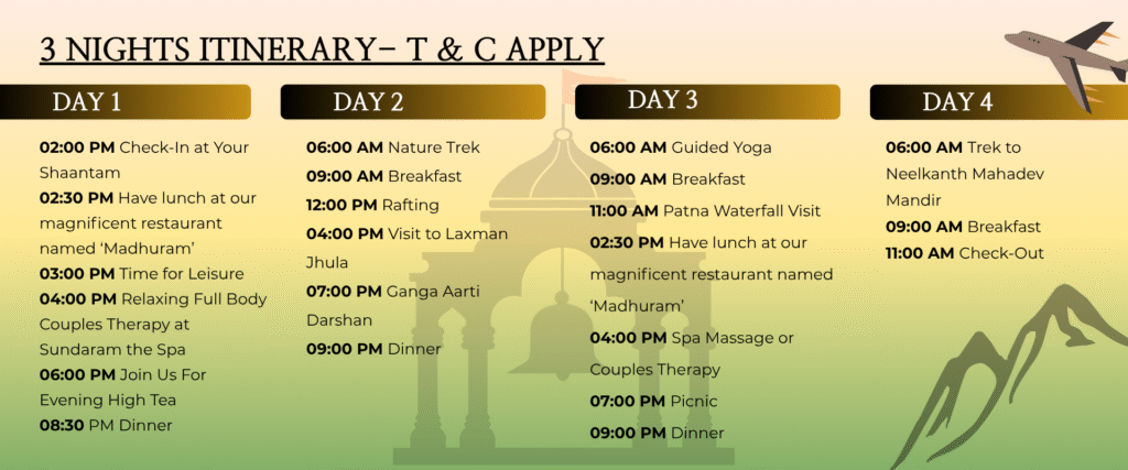 3 Nights Travel Itinerary